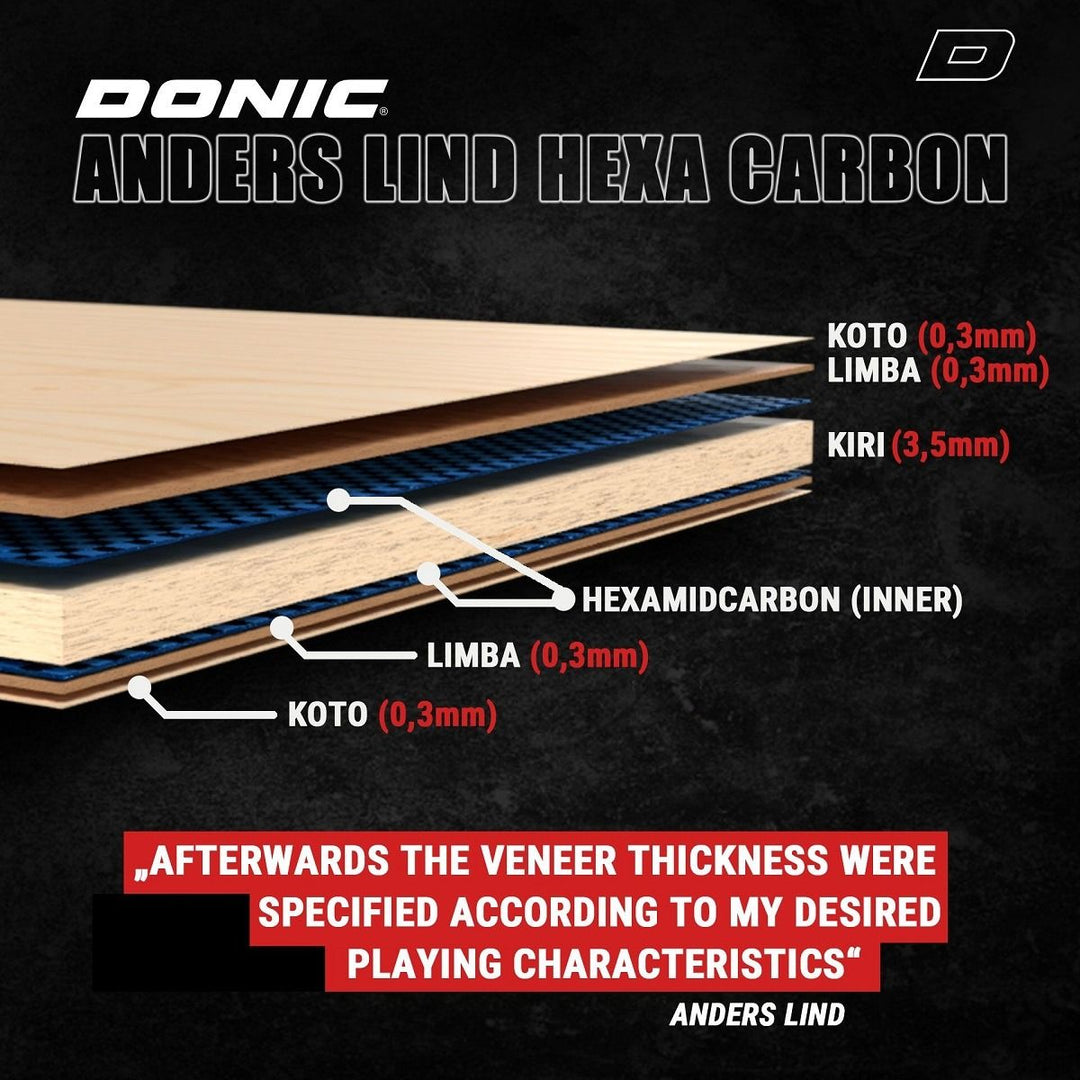 Donic Anders Lind Hexa Carbon Table Tennis Blade