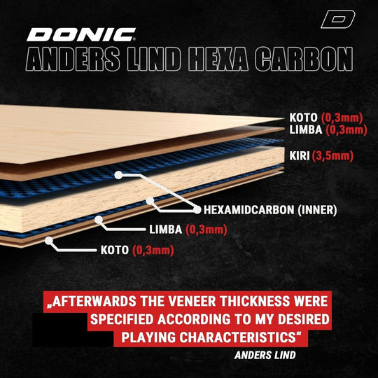 Donic Anders Lind Hexa Carbon Table Tennis Blade