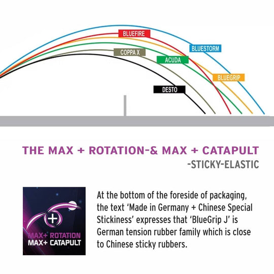 DONIC BLUEGRIP J1 Table Tennis Rubber