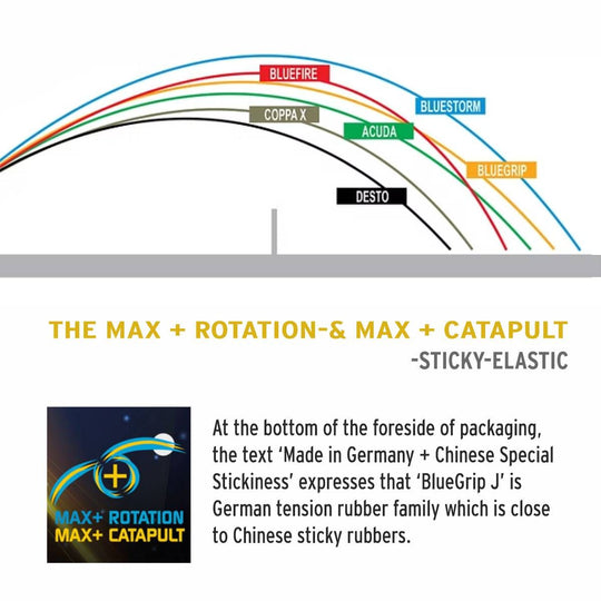 DONIC BLUEGRIP J2 Table Tennis Rubber
